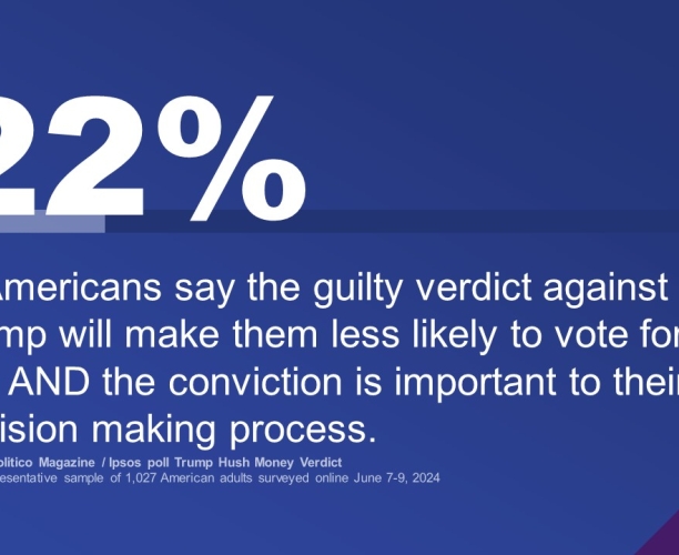 Politico Magazine Ipsos