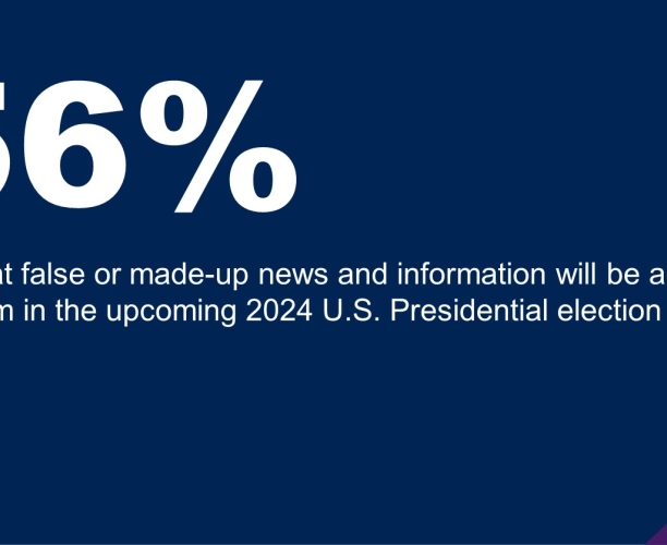 Most Americans feel fake news will be a big problem in the 2024 Presidential election