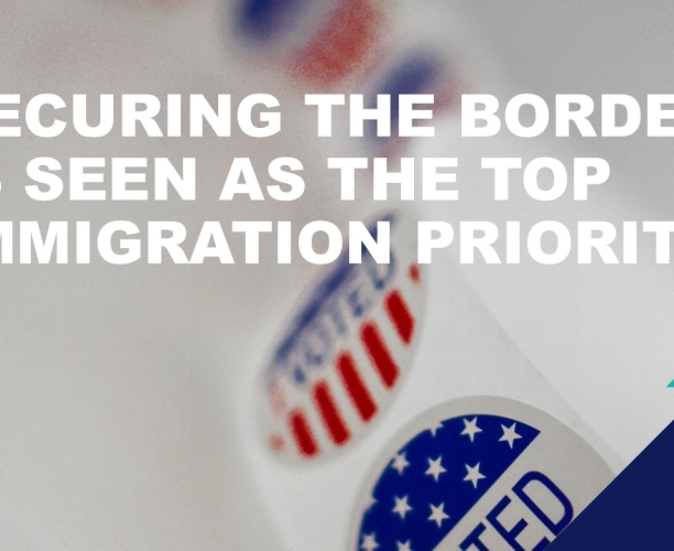 "Securing the border is seen as the top immigration priority"