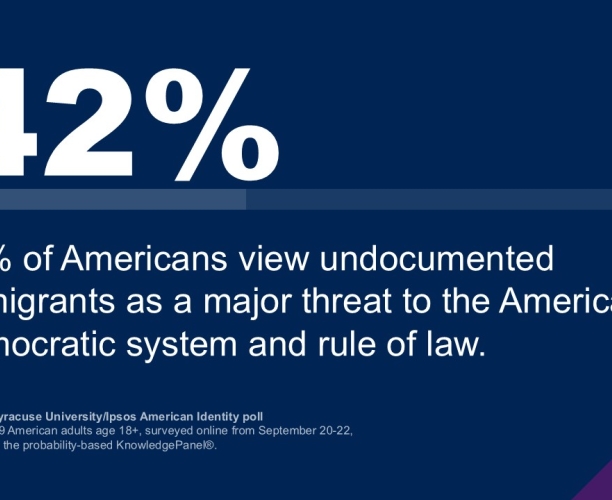 "42% of Americans view undocumented immigrants as a major threat to the American democratic system and rule of law."
