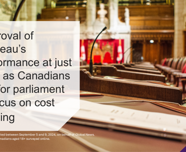 Approval of Trudeau’s performance at just 33% as Canadians call for parliament to focus on cost of living