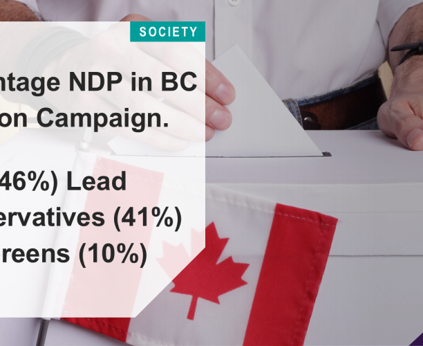 Advantage NDP in BC Election Campaign