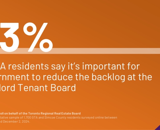 93% of GTA Residents Say It’s Important for Government to Reduce the Backlog at the Landlord Tenant Board