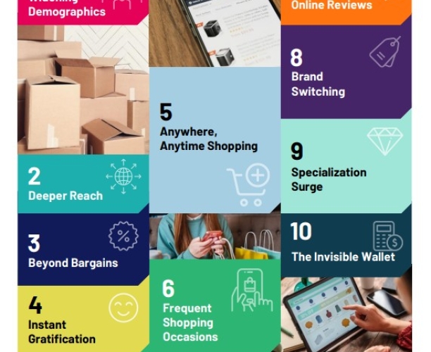 Ipsos Shopper Insights Report