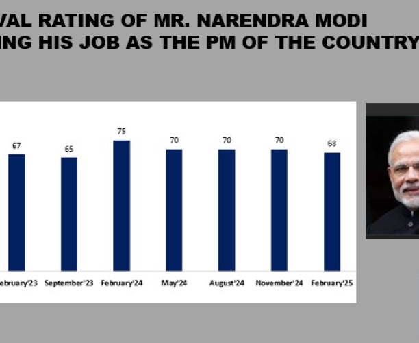 Ipsos IndiaBus PM's Approval Rating