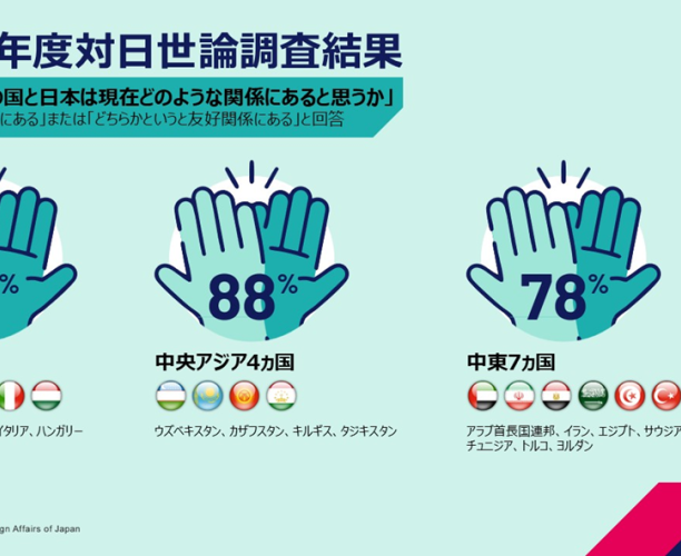 イプソス対日世論調査