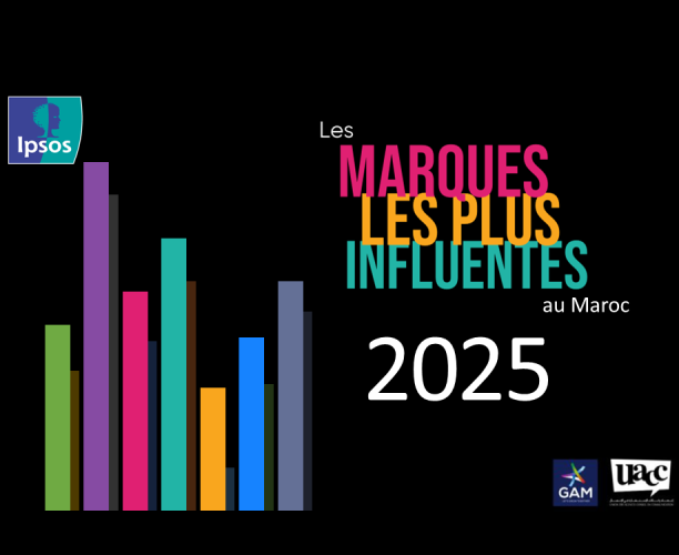 Marques influentes Ipsos Maroc