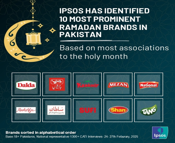 Most Prominent Ramadan Brands in Pakistan