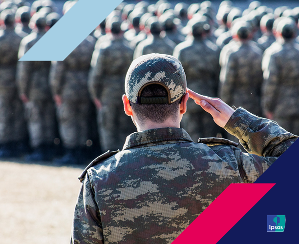 Maintaining a strong national defense force is seen as key by 83%