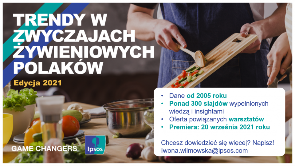 Informacje o Food Trends Ipsos 2021
