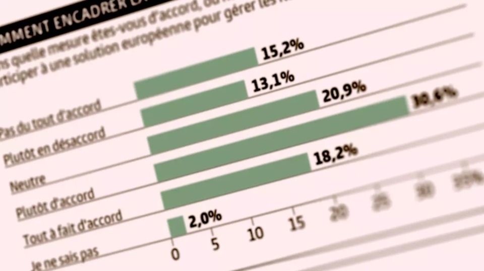 Die Schweizer drängen auf eine europäische Lösung der Migrationsfrage.