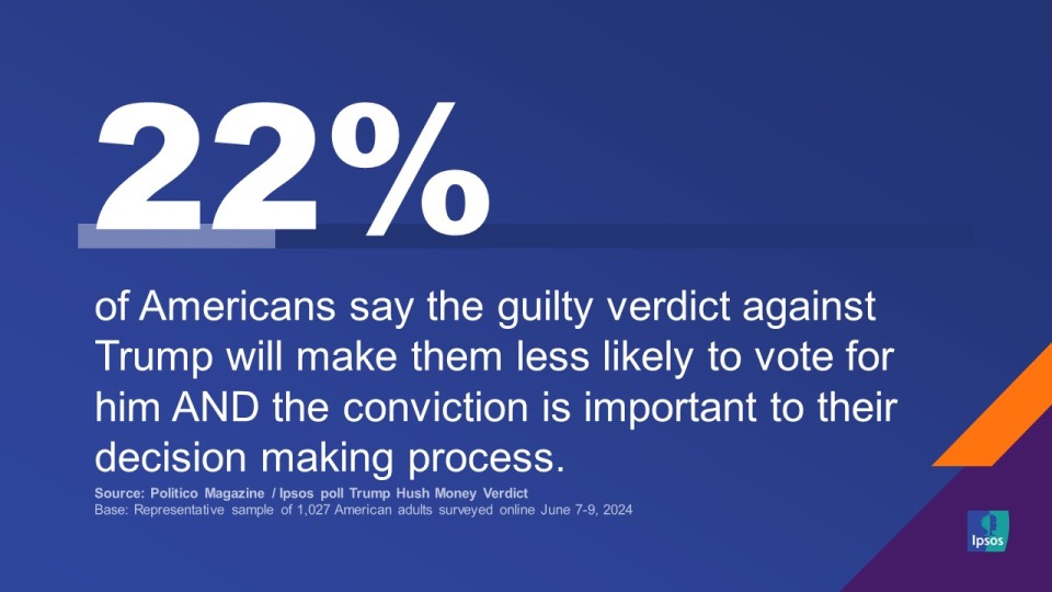 Politico Magazine Ipsos