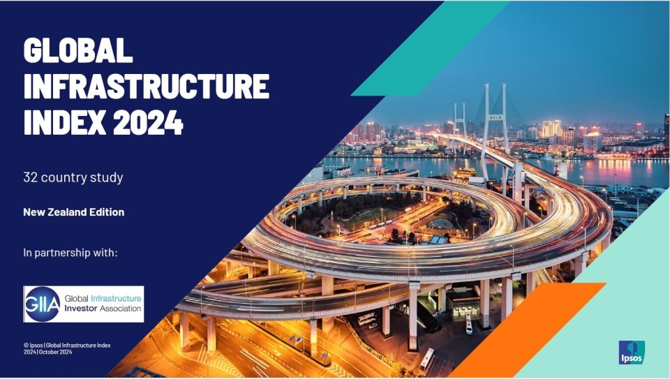 global infrastructure index