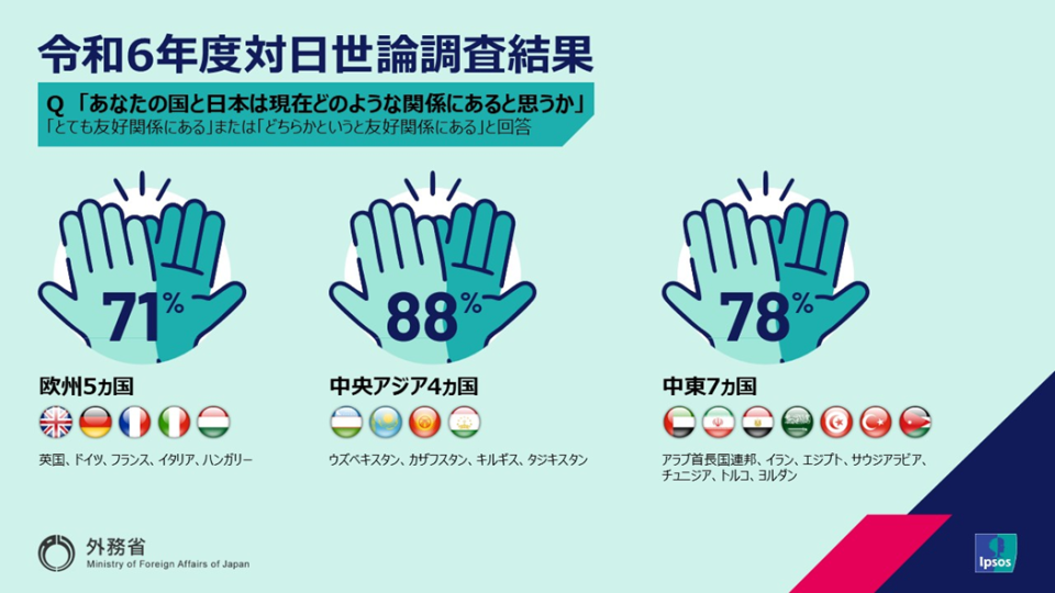 イプソス対日世論調査