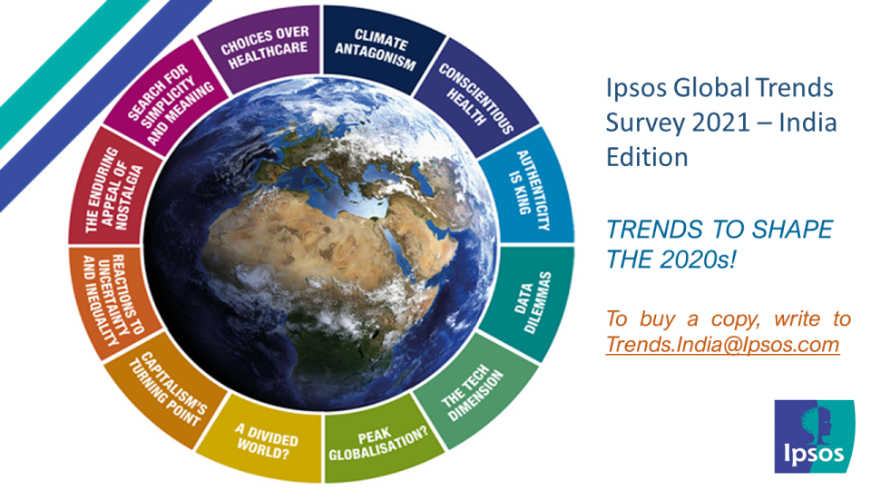Ipsos GTS 2021 - India Edition