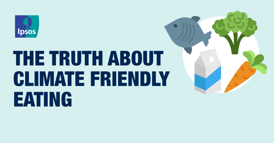 New report: The Truth About Climate Friendly Eating | Ipsos Denmark