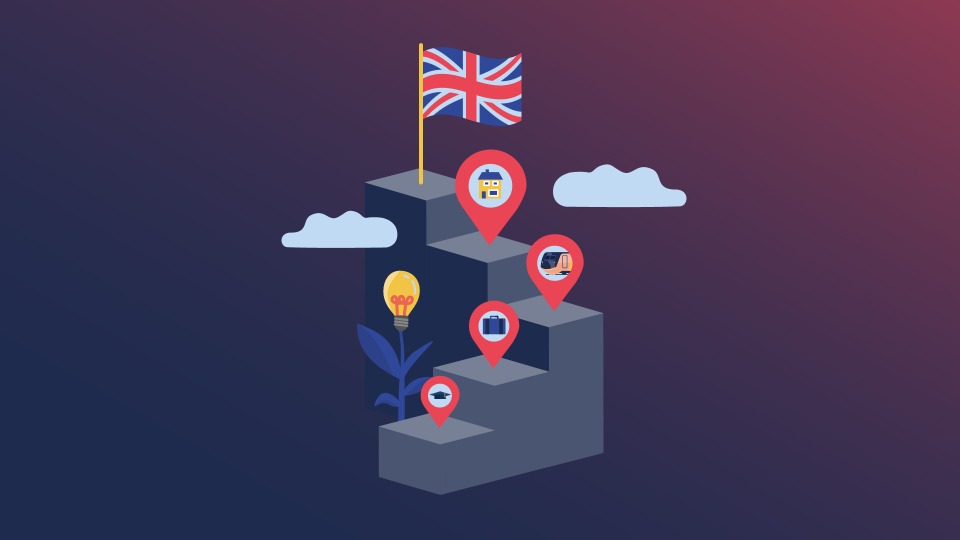 an illustration of steps with location markers on the step with the Union Jack flag at the top