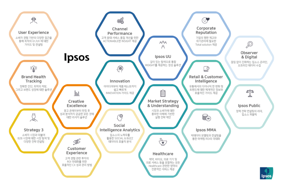 2023 Ipsos New Methodology 