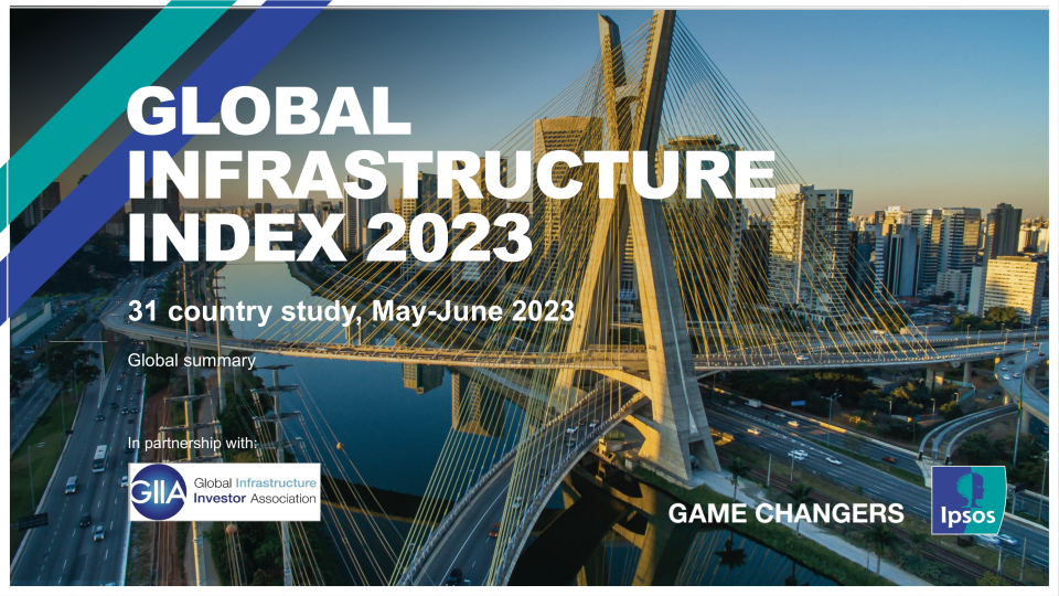 Globalinfraindex2023