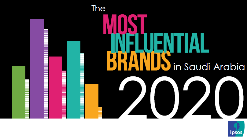 Most Influential Brands In Saudi Arabia Ipsos