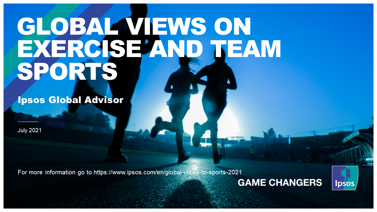 Global views on sports: 58% globally would like to practice more