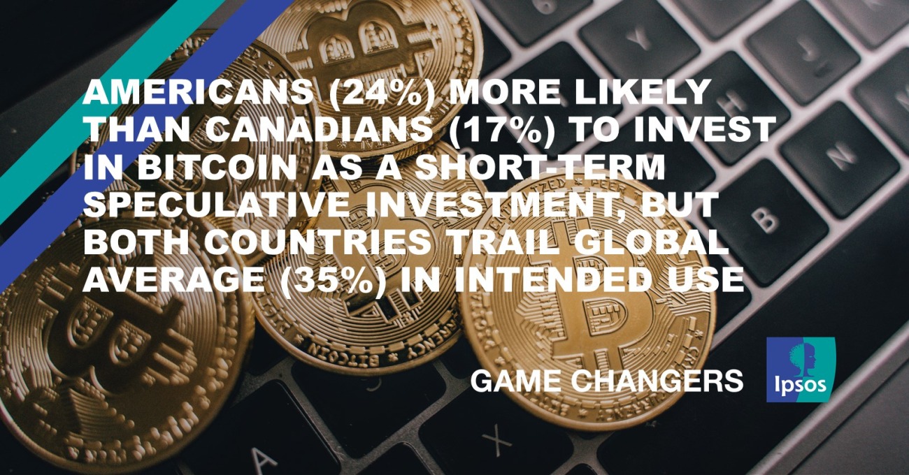 Americans (24%) More Likely Than Canadians (17%) to Invest in Bitcoin as a  Short-Term Speculative Investment | Ipsos