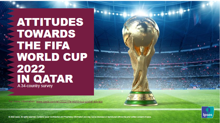 3 in 4 urban Indian soccer enthusiasts intend watching the FIFA World Cup  2022 (they are aware of FIFA & follow soccer)