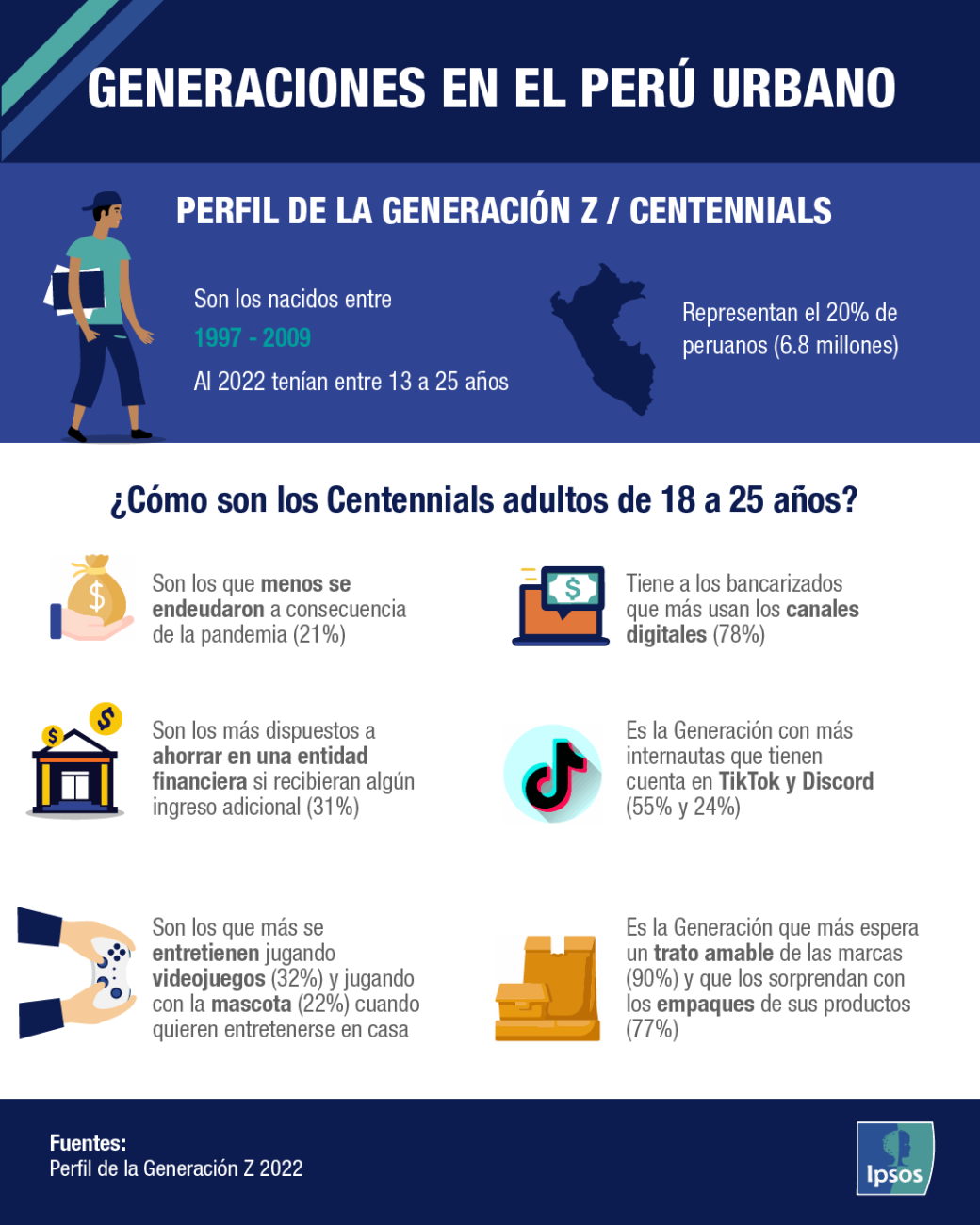 generaciones