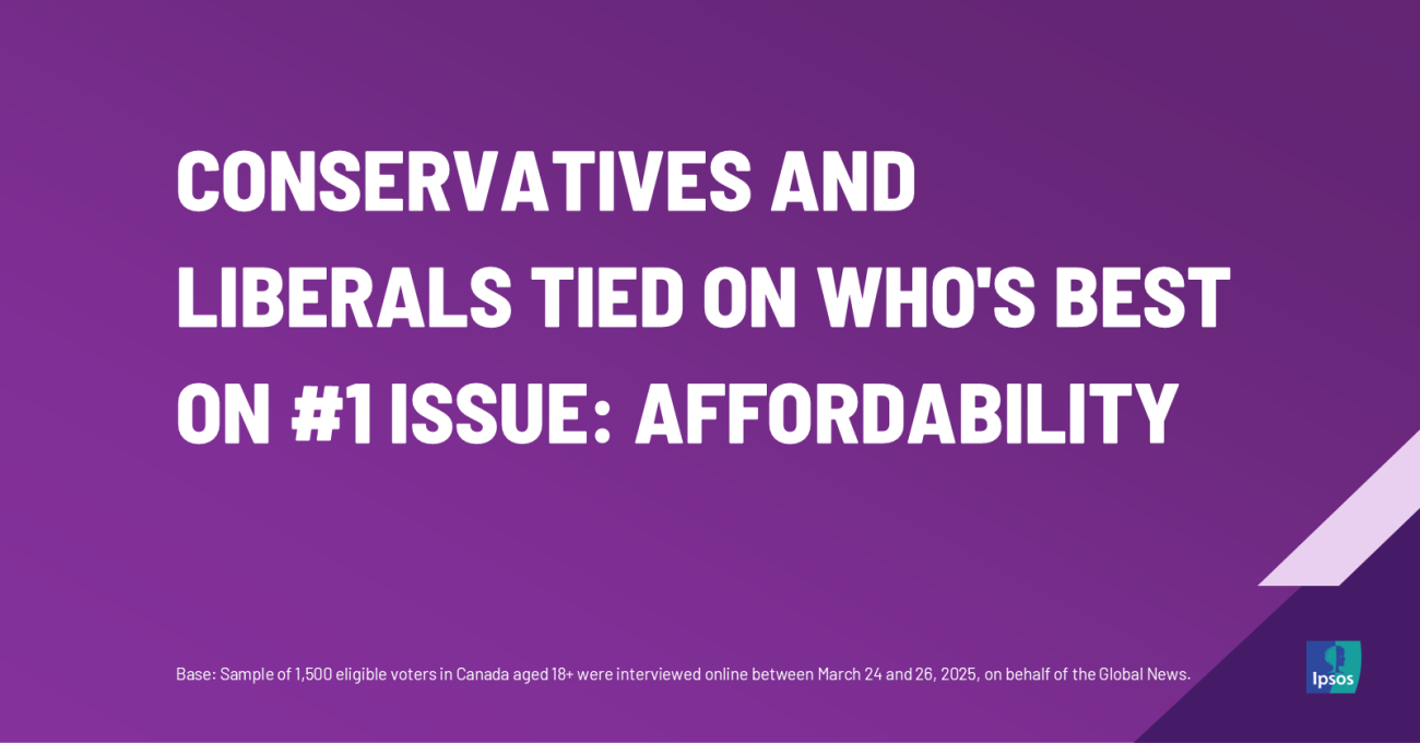 Conservatives and Liberals Tied on Who's Best on #1 Issue: Affordability; Liberals Dominate on #2 Issue: Relationship with the US