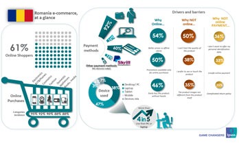 Comertul Online Din Romania Intre Oportunitate Si Bariere Ipsos