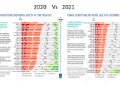 Last year Vs 2021