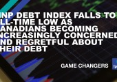 MNP Debt Index Falls To All-Time Low as Canadians Becoming Increasingly Concerned and Regretful about their Debt 
