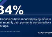 Personal Finance affecting Canadians’ mental health 