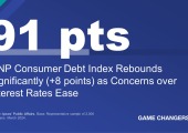 MNP Consumer Debt Index Rebounds Significantly (Up 8 Points) as Concerns over Interest Rates Ease