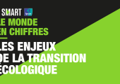 Ipsos | B Smart | Le Monde en chiffres | Les enjeux de la transition écologique