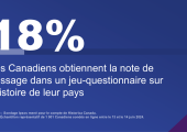 Les Canadiens appelés à ouvrir leurs manuels d’histoire! – Moins d’un Canadien sur cinq (18 %) obtient la note de passage dans un jeu-questionnaire sur l’histoire de son pays