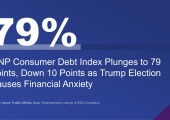 MNP Consumer Debt Index Plunges to 79 Points (Down 10) as Trump Election Causes Financial Anxiety