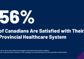 More Than Half (56%) of Canadians Are Satisfied with Their Provincial Healthcare System – a Significant Increase (+8 Points) from Last Year. 