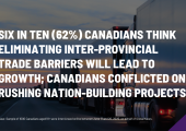 Six in Ten (62%) Canadians Think Eliminating Inter-provincial Trade Barriers Will Lead to Growth; Canadians Conflicted on Rushing Nation-Building Projects  