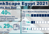 Banks in Egypt